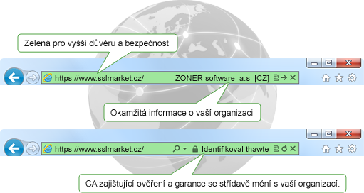 displaying the EV certificate in a browser adress bar